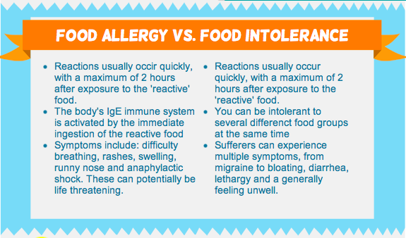 Food Allergy vs Food Intolerance